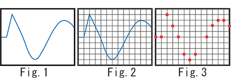 Fig.1-3