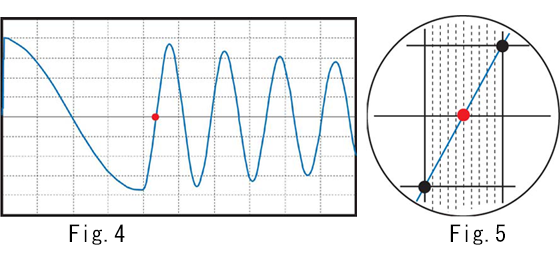 Fig.4-5